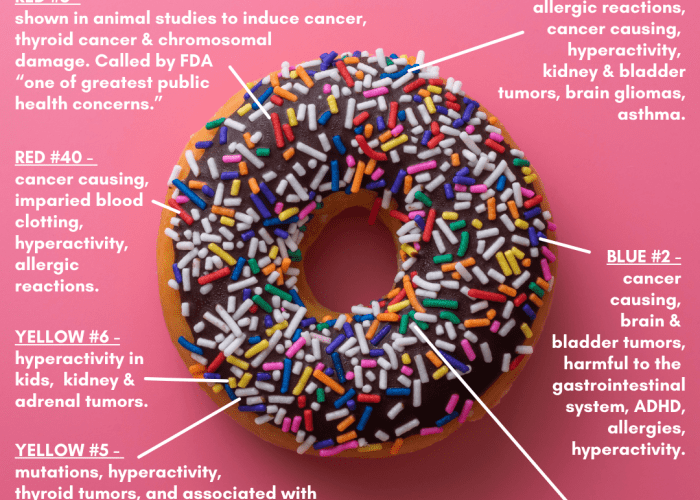 Side Effects of Artificial Food Coloring