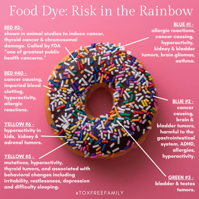 Side effects of artificial food coloring