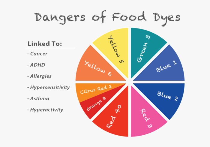 Is red food coloring bad for you