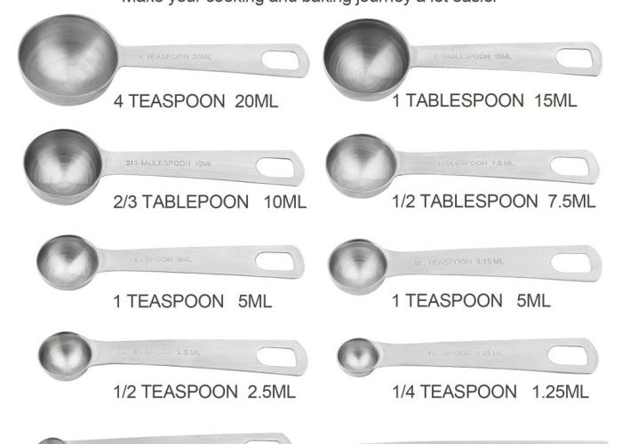 1 tsp food coloring in ml A Culinary Conversion