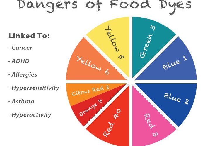 Allergic Reaction to Red Food Coloring A Comprehensive Overview