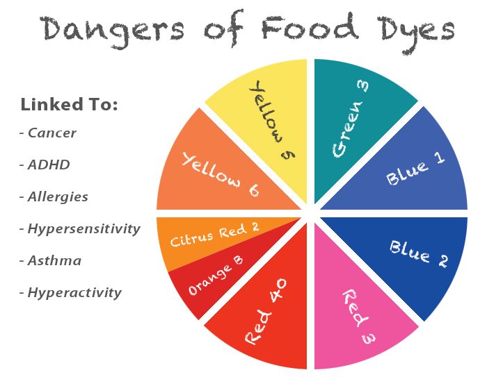 Red dye allergy symptoms causes treatment gastrointestinal