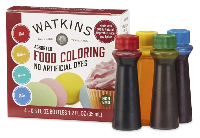 Watkins food coloring color chart