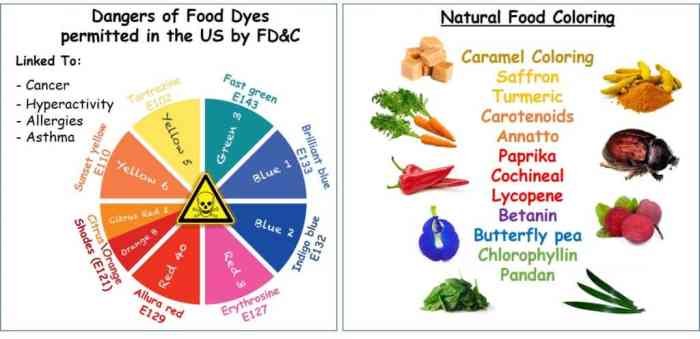 Is red food coloring bad for you