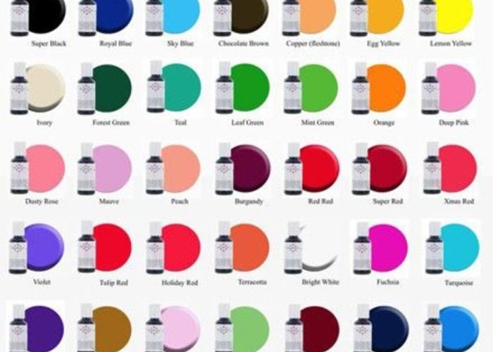 Americolor Red Food Coloring A Comprehensive Guide